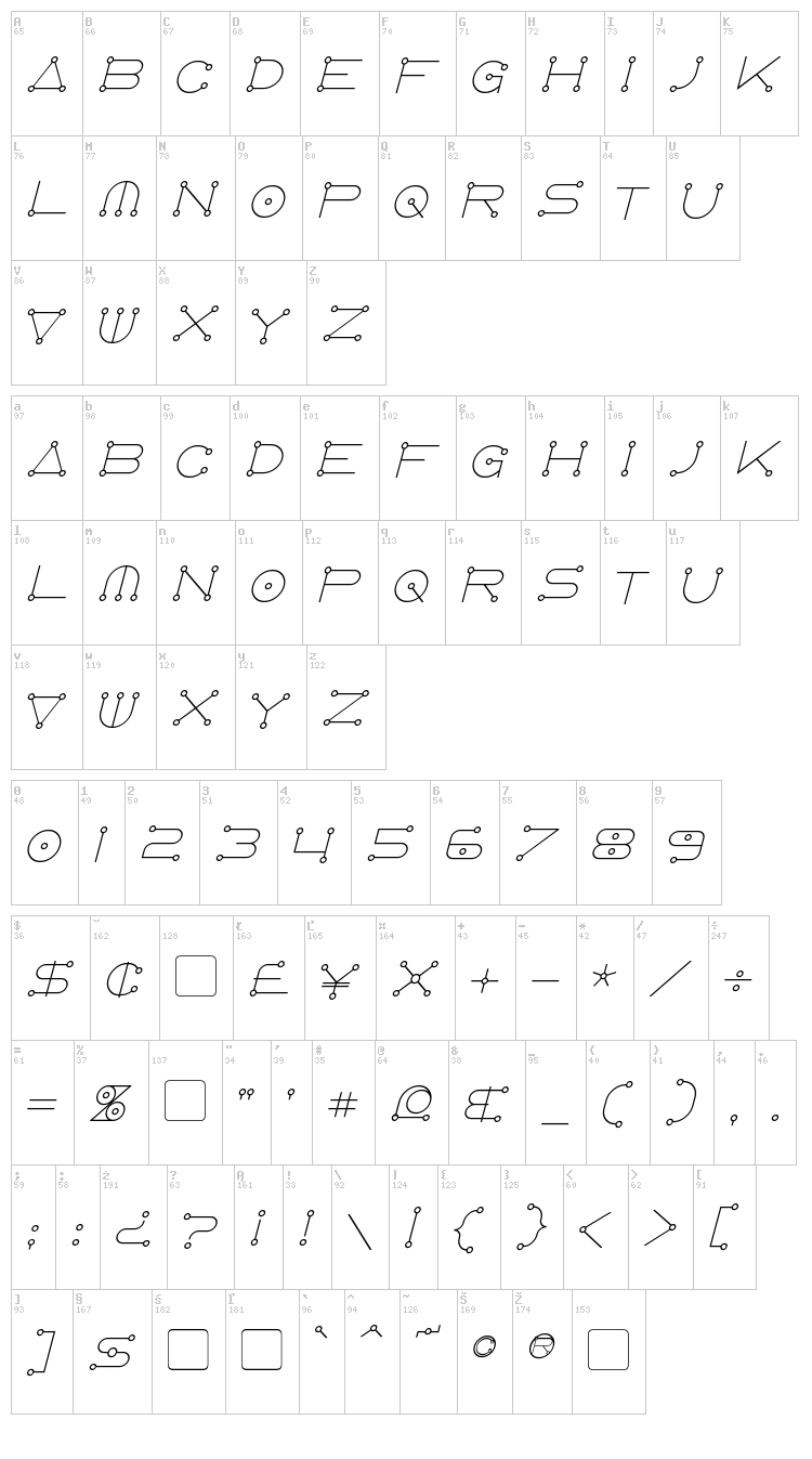 Anglo Celestial font map